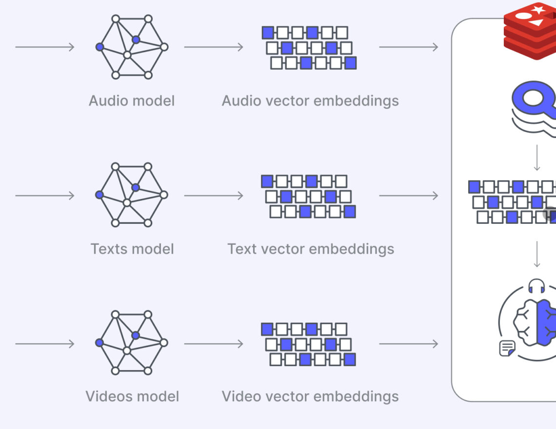 Vector Databases