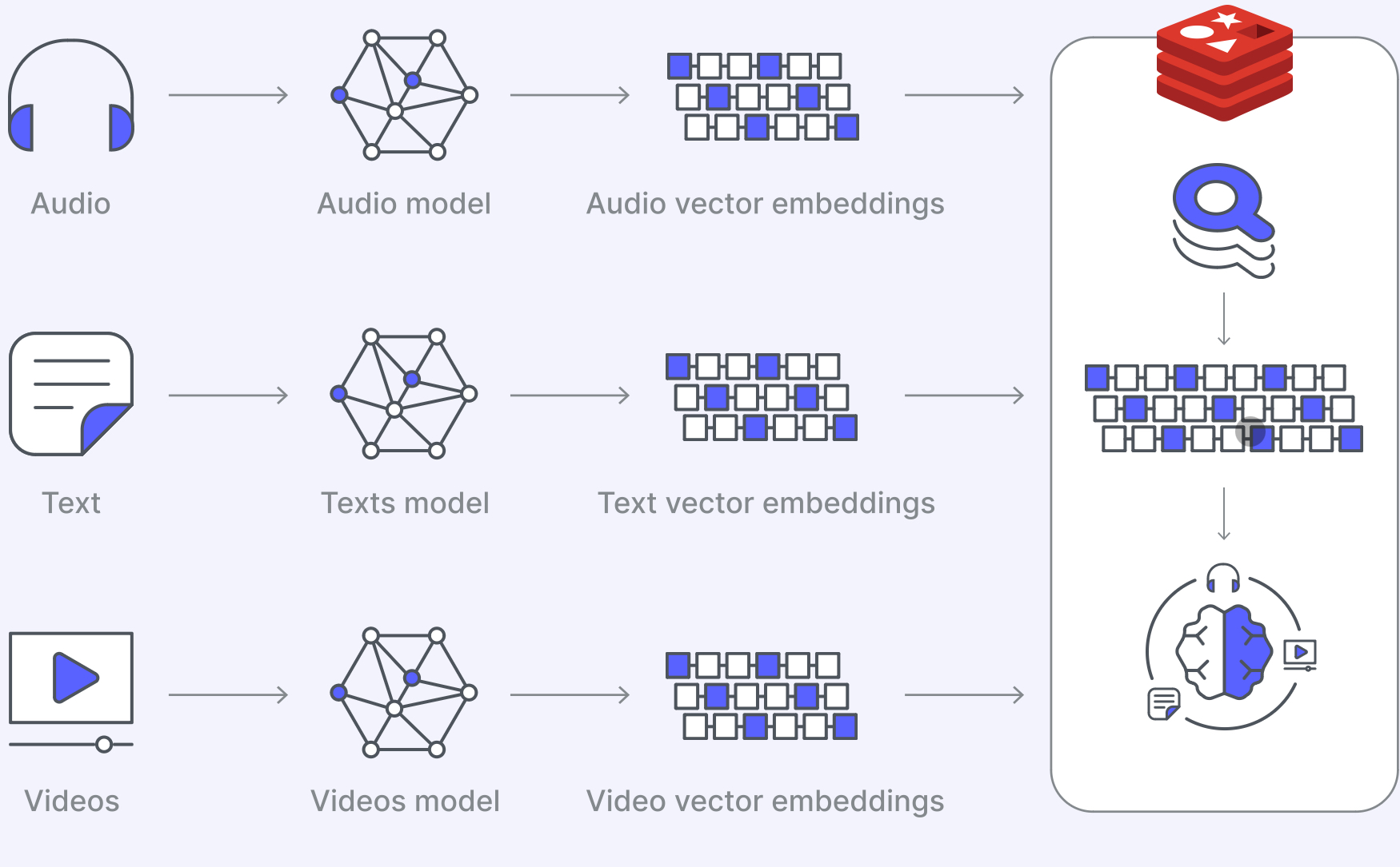 Vector Databases